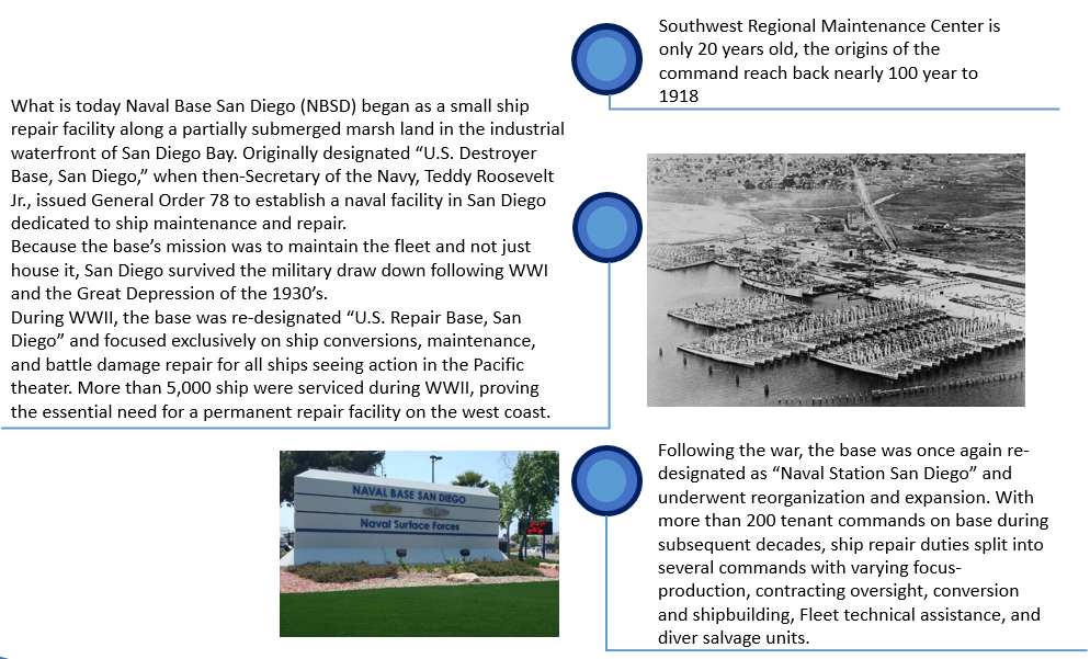 SWRMC History SWRMC History